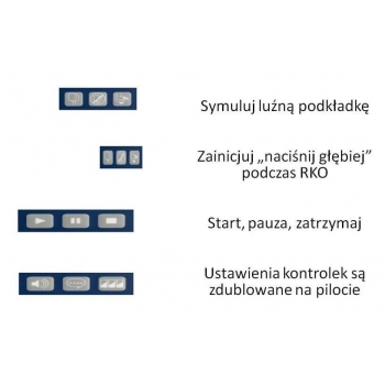 Pilot do defibrylatora AED PRESTAN