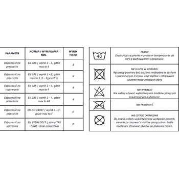 Rękawice do ratownictwa technicznego CESTUS DEEP III PRO